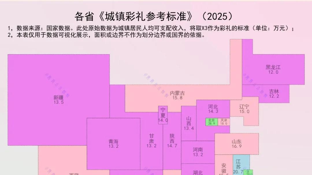 城里人的彩礼：从12万到29万