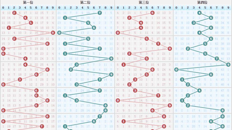 26014期 已经开了3天组三了 还会有吗