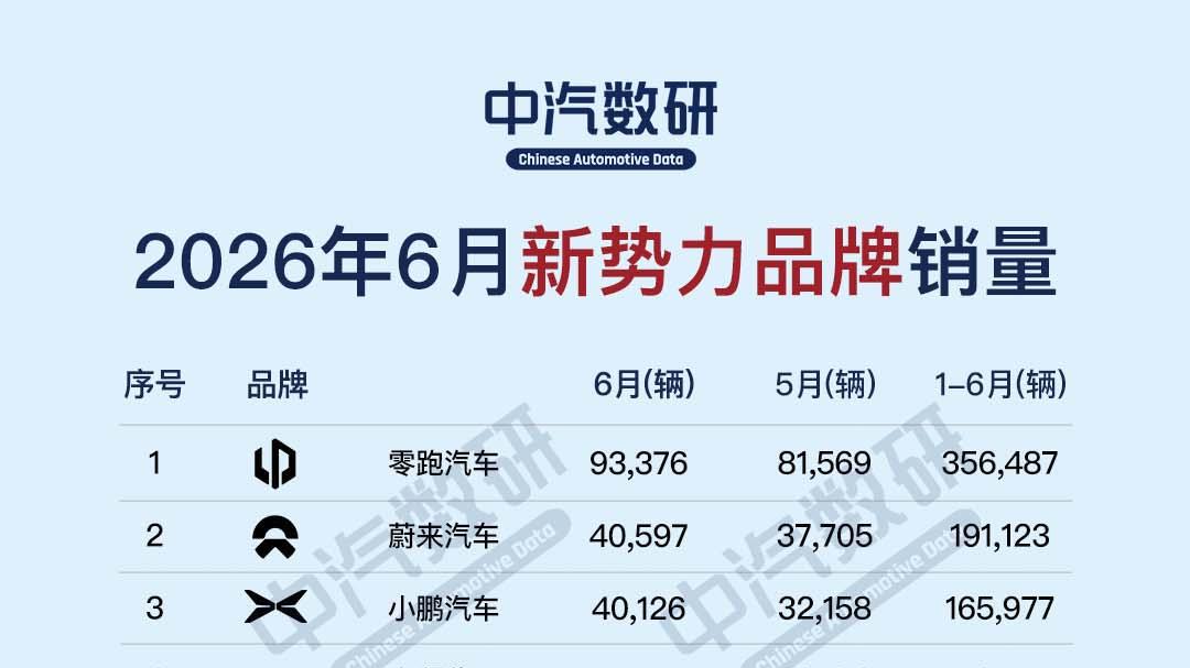 2026年6月新势力品牌销量榜