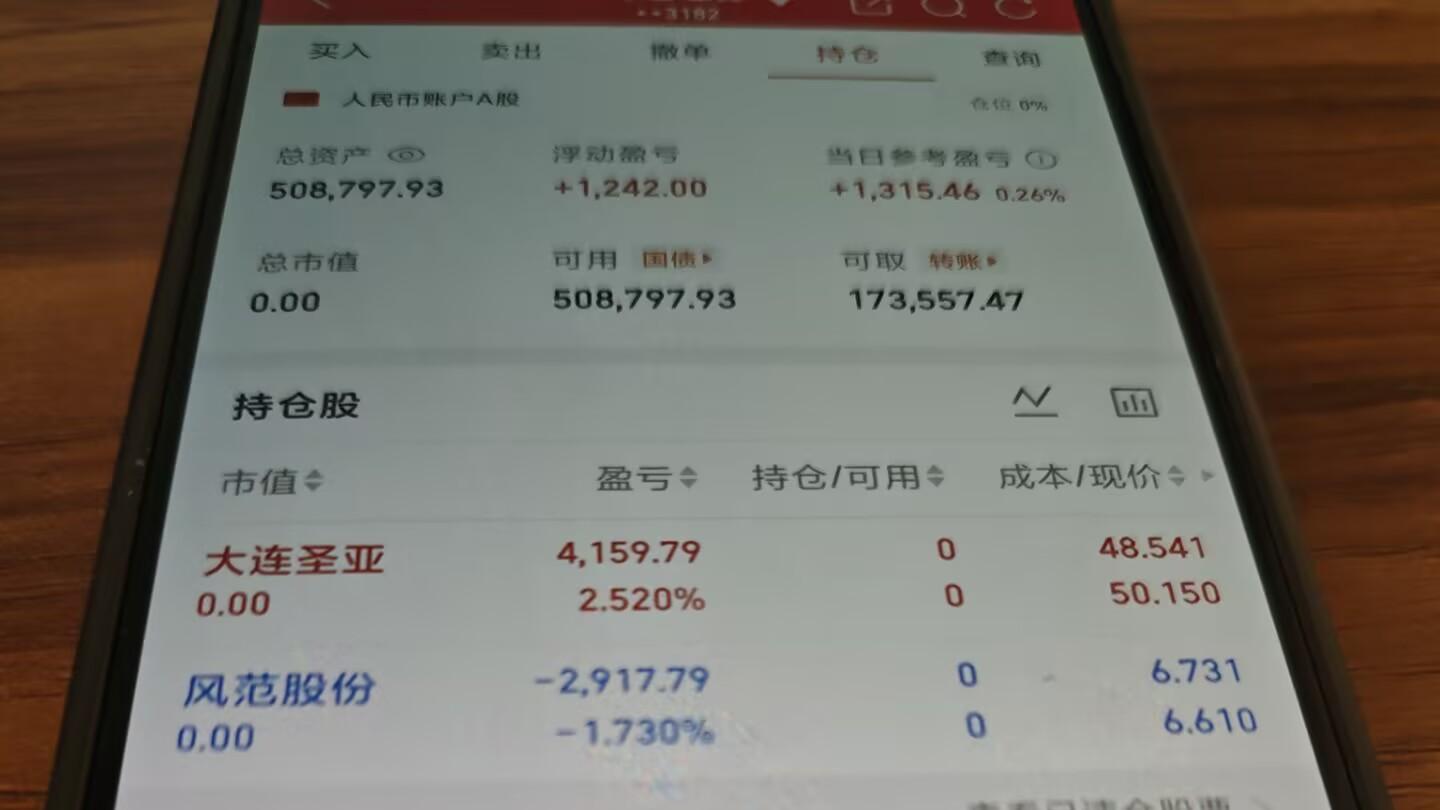 1月20日，+0.26%，休息一天。