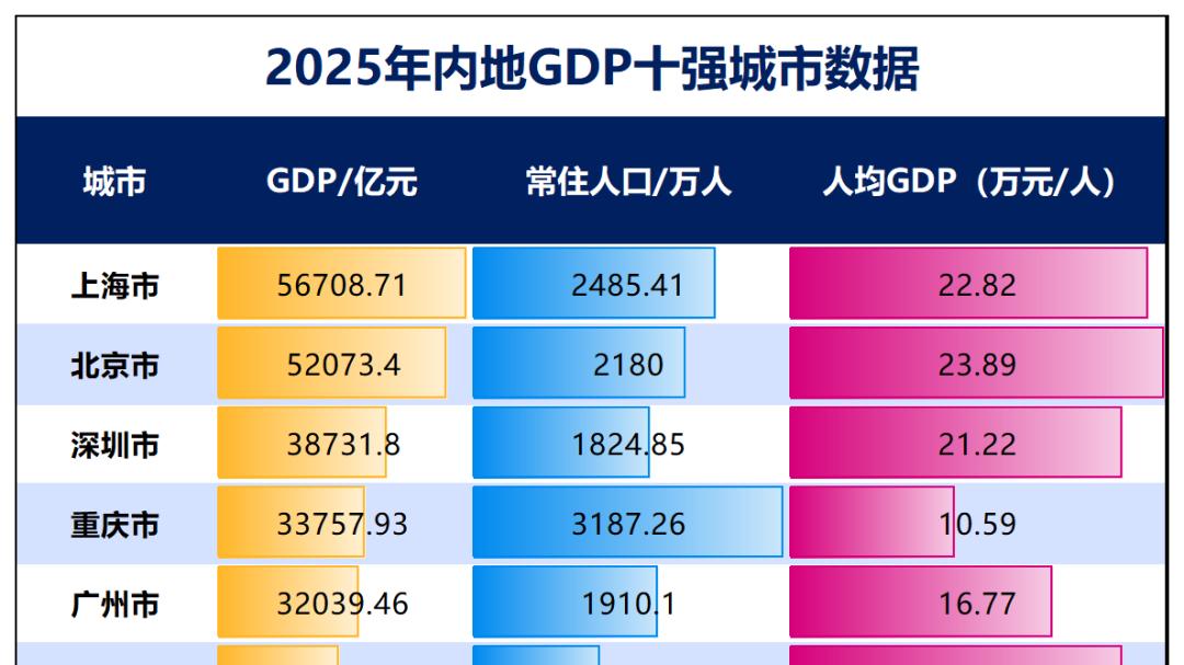 千万人口城市，即将扩容了