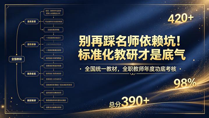 全职教师与标化教研：考研课程质量的“稳定器”