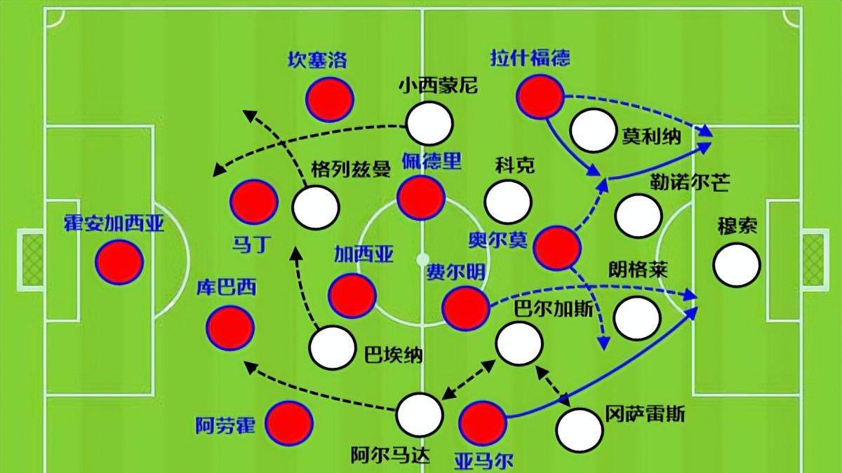 巴萨找到破防马竞的办法，不过亚马尔防区留了一条缝