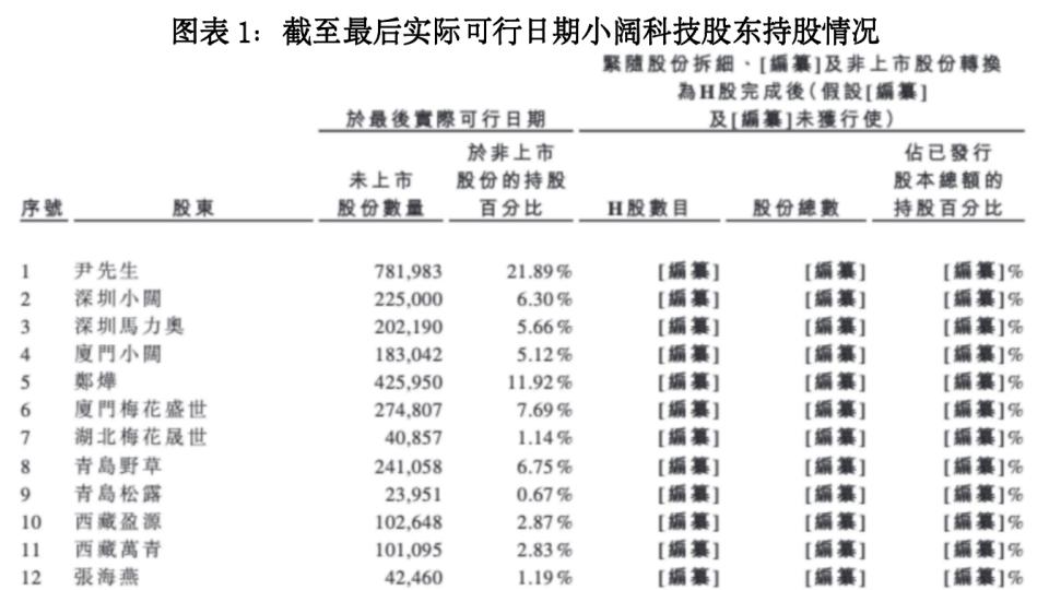 高中学历创始人逆袭口腔江湖！小阔科技毛利率碾压云南白药，千万元高薪董事出走撕开治理隐忧|读懂IPO