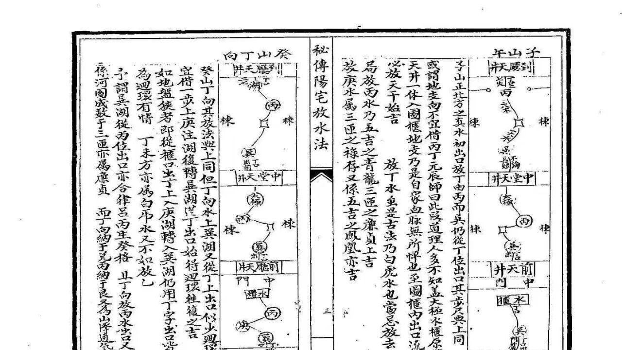 水为财脉｜阳宅放水秘典 62 页 催财避煞布局真传