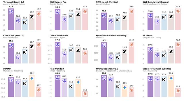 阿里发布Qwen3.6-Plus编程模型 企业级应用“悟空”率先接入