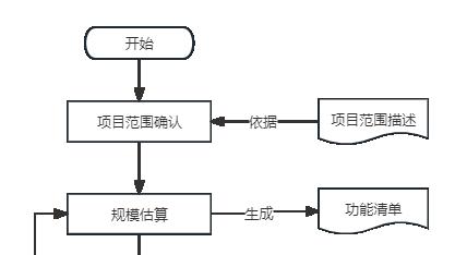 软件造价评估典型案例-建立姑苏区电子政务造价评估体系 开展全区政务信息化项目造价评估