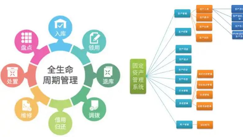 RFID年终资产盘点轻松搞定