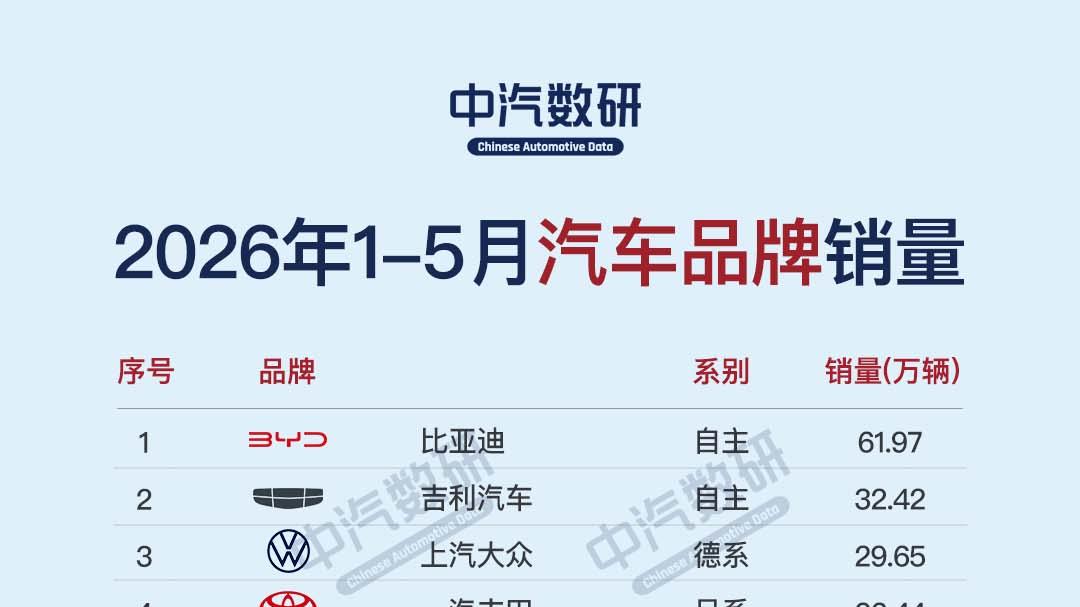 2026年1-5月汽车品牌销量榜TOP40