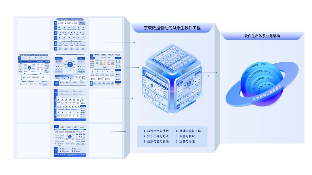 人机协同，东软重新定义AI时代软件生产体系