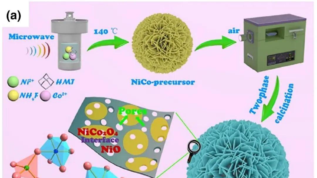 一文说清“界面工程”：如何通过微界面设计塑造高效催化剂