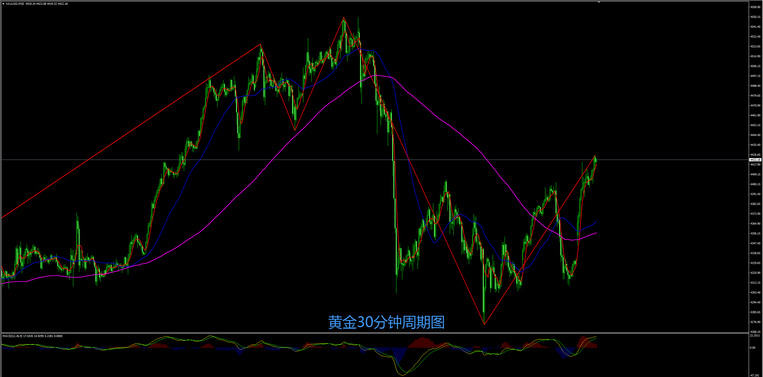 缠禅说缠：黄金避险强势上行，短线回撤顺势继续多！