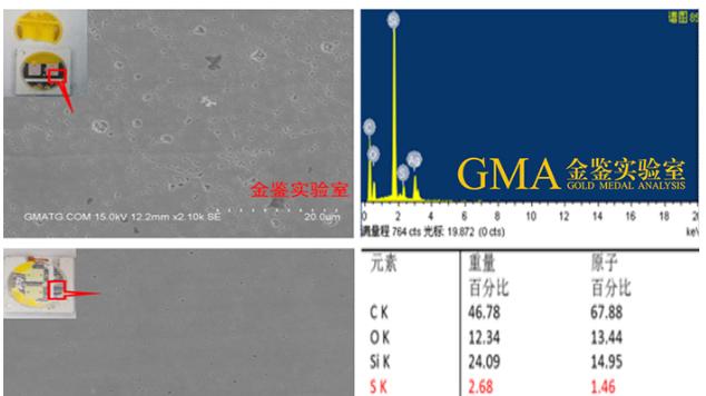 LED光源抗硫化实验