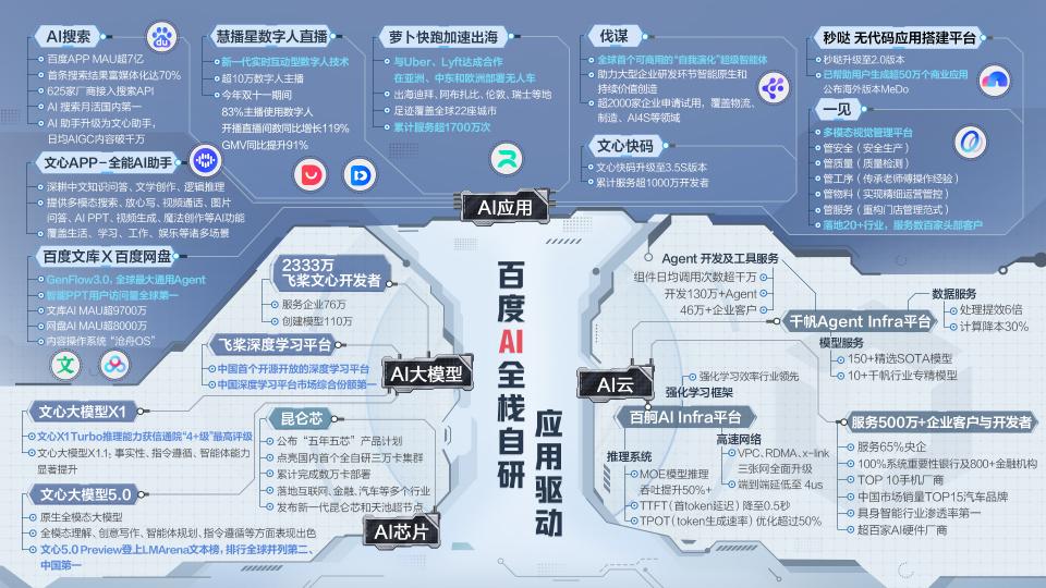 这届AI春节，百度的里面、涨面和赢面