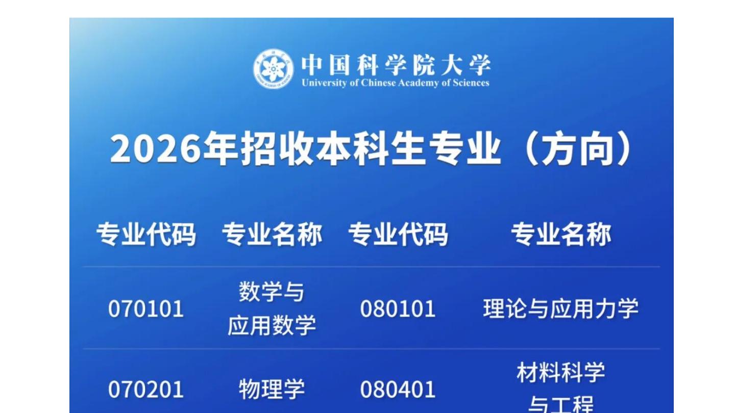 新增电子信息工程！中国科学院大学2026年综合评价招生简章发布，最新变化有哪些？