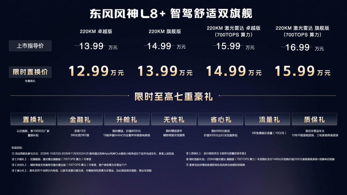 12.99万起，风神L8+把700TOPS高阶智驾打入15万级