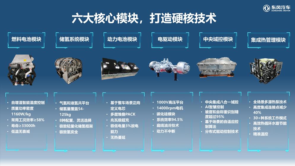 东风T1商用车新能源平台正式上市 开启氢能商用车规模化新时代