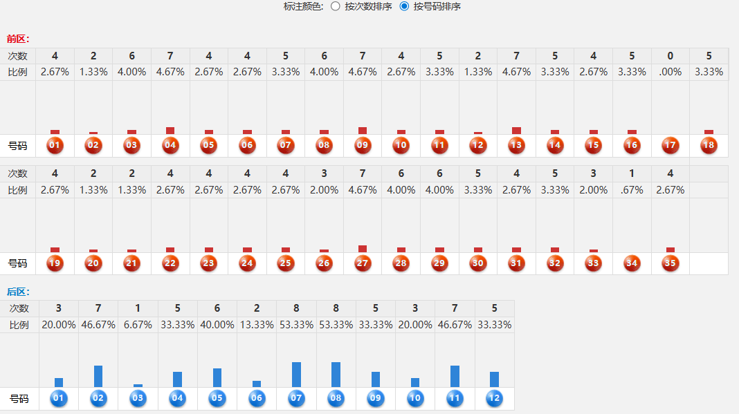 大乐透26002期开奖解析：连号缺席，蓝球重复暗藏玄机