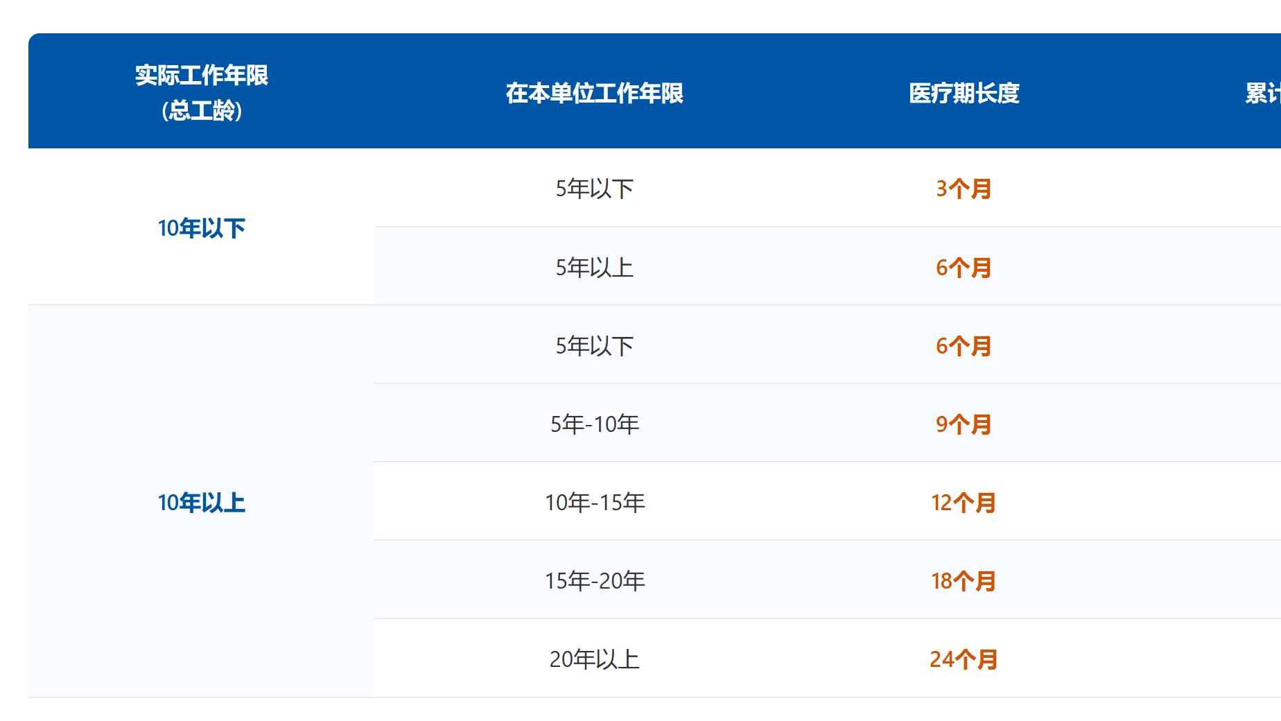 医疗期与病假：什么是医疗期，它和病假有什么关系？病假工资如何计算