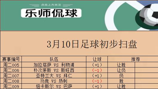 竞彩007 欧冠 欧冠 亚特兰大 VS 拜仁  今日初步扫盘已出 请各位自行参考