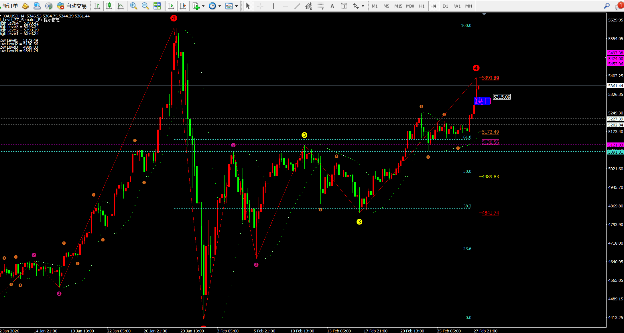 任天成：3.2地缘冲突升级黄金能否再创新高？