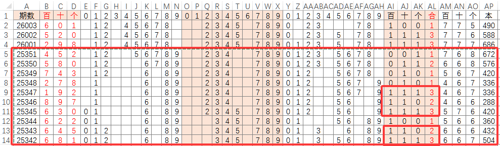 手搓3D开奖数据表，用“斩杀线”分析选号（二、斩杀线的意义）续