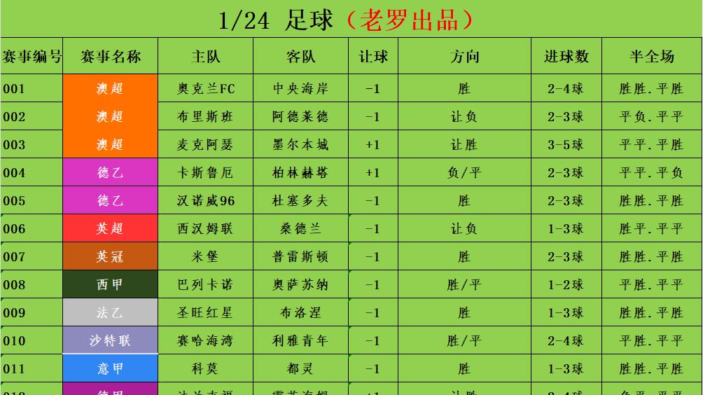 1/24足球竞彩推荐 赛事分析预测 荷甲 埃因霍温vs布雷达
