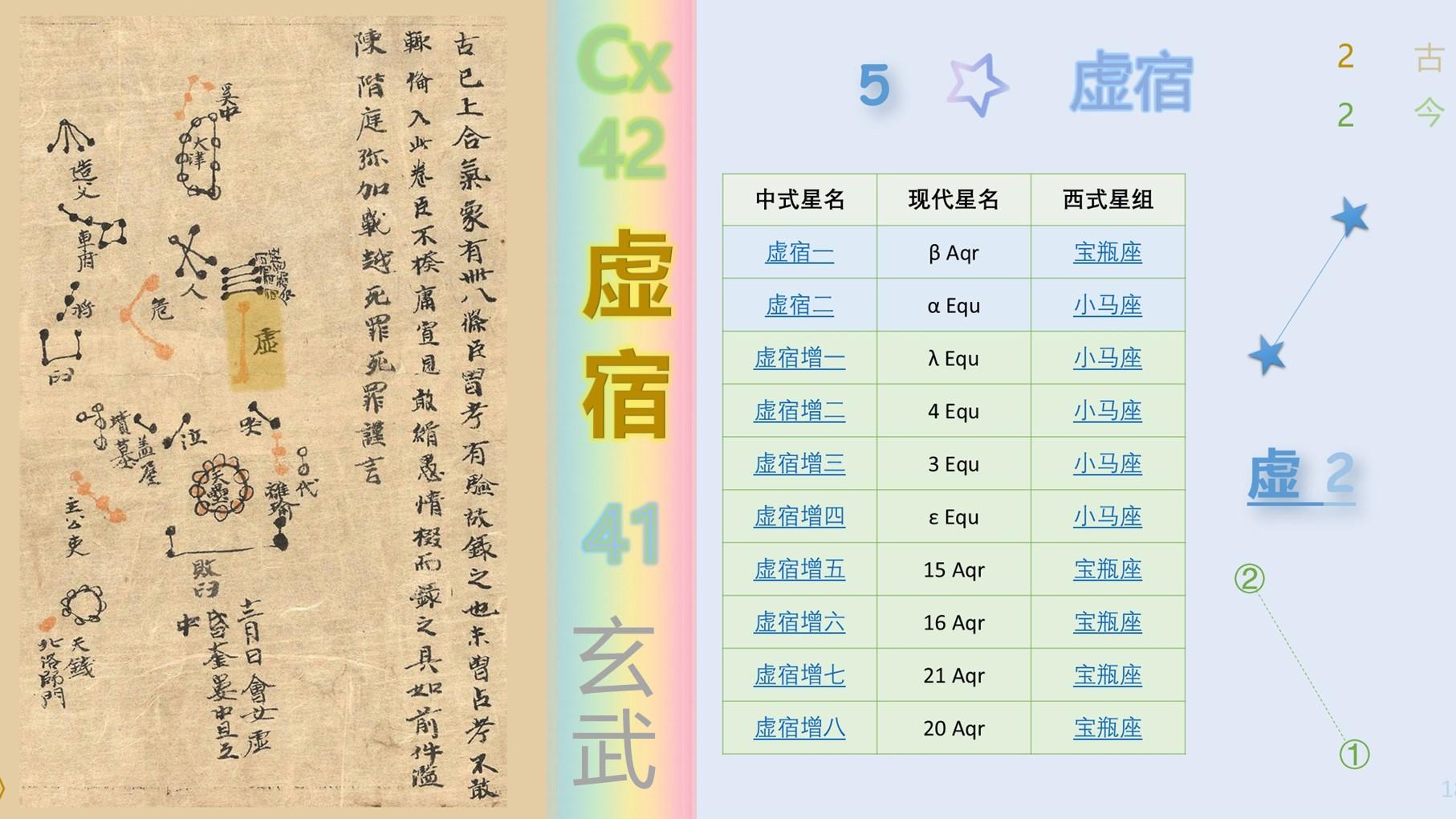 上下各一如连珠，命禄危非虚上呈——虚宿（上）【古星图】玄武4