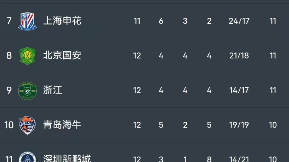 中超保级大战：辽宁绝平武汉仍8轮不胜，严鼎皓世界波+安以恩破门