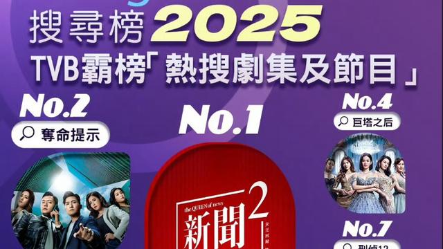 香港TVB连亏7年，终于扭亏为盈！佘诗曼成“港剧救星”