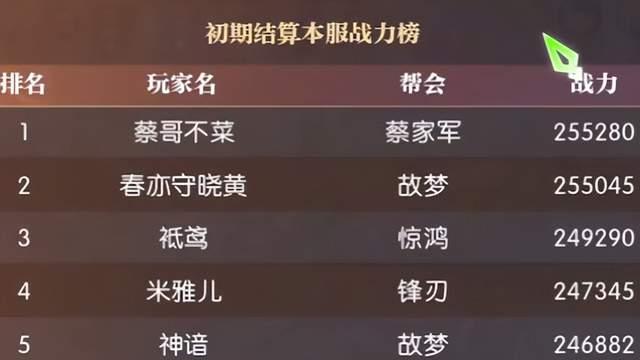 别太贪了：288时装+20抽，逆水寒已经亏了10个亿了