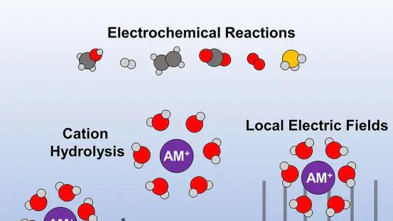 阳离子效应：定义、机制与催化/能源/材料领域的应用全景