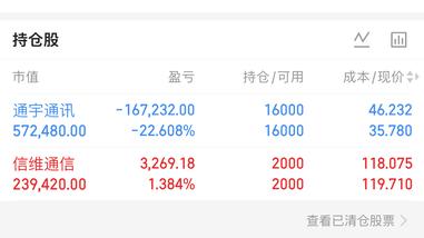 6.30 更新  锁仓信维通信。
