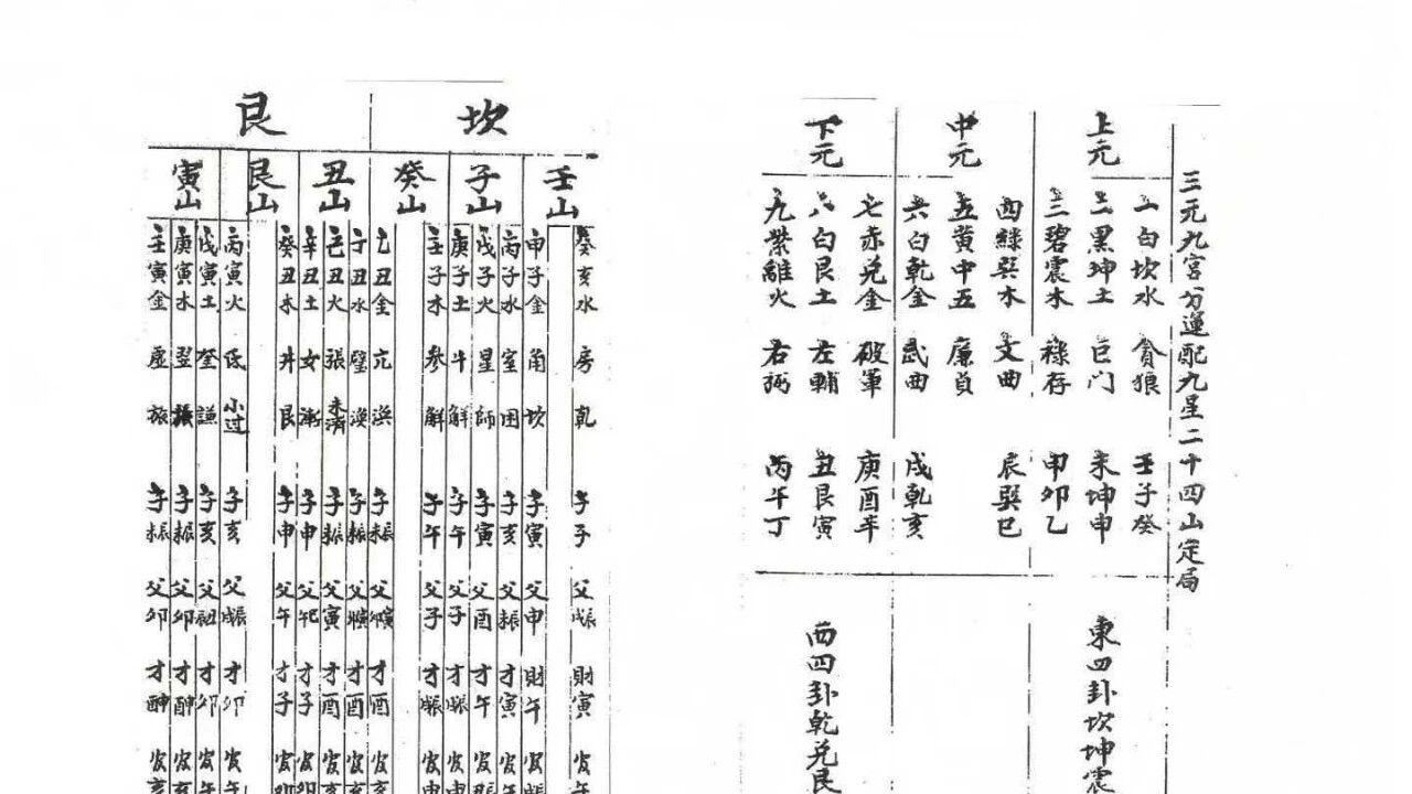 从入门到精通：一部囊括先后天八卦、九星掌诀的传世风水宝典