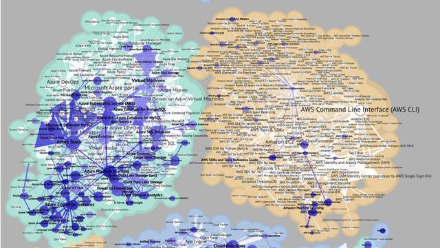 云厂商的AI决战