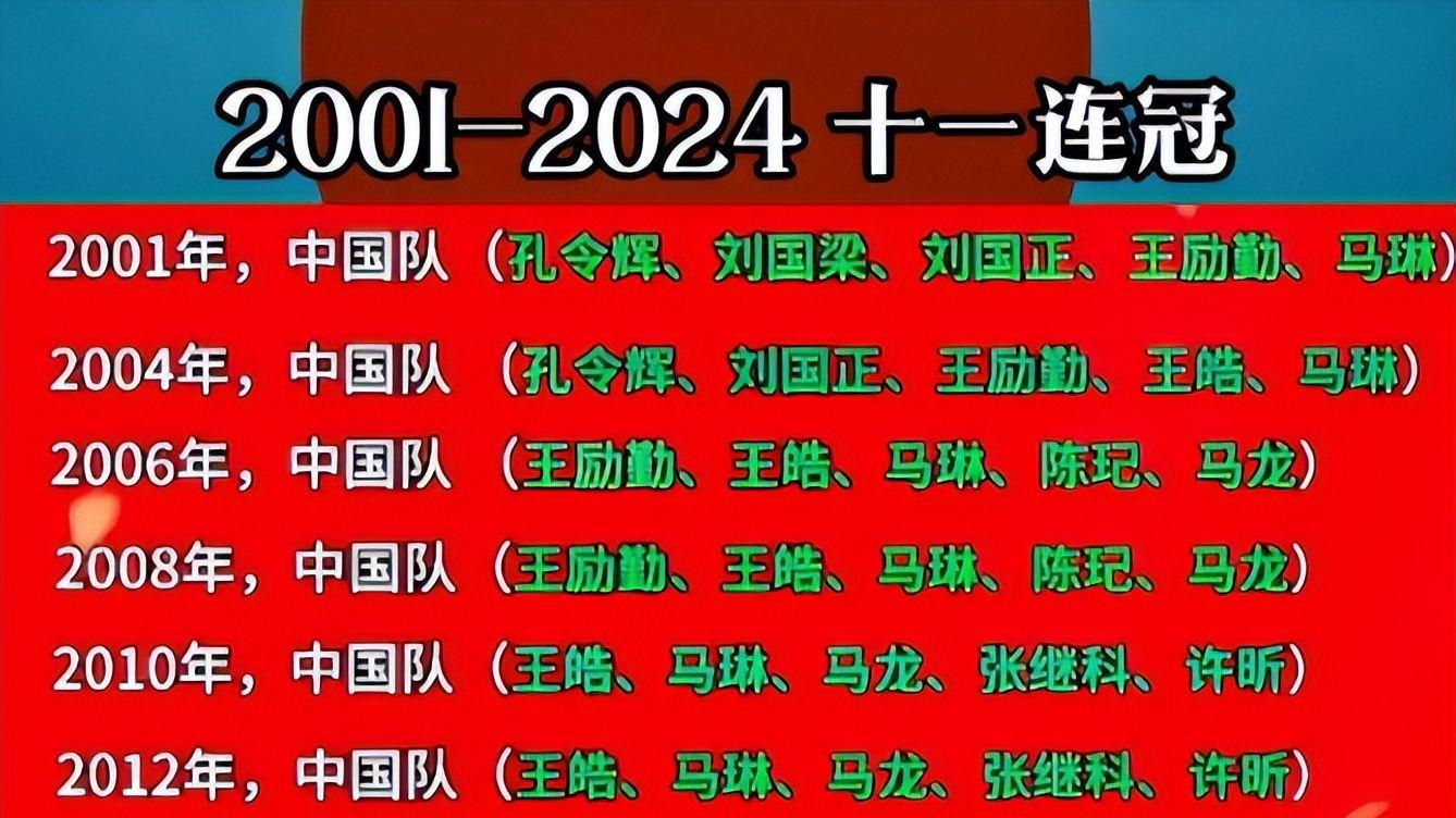 闯入16强后，王楚钦不再隐瞒，亮出国乒“后手”，王皓也难以反驳