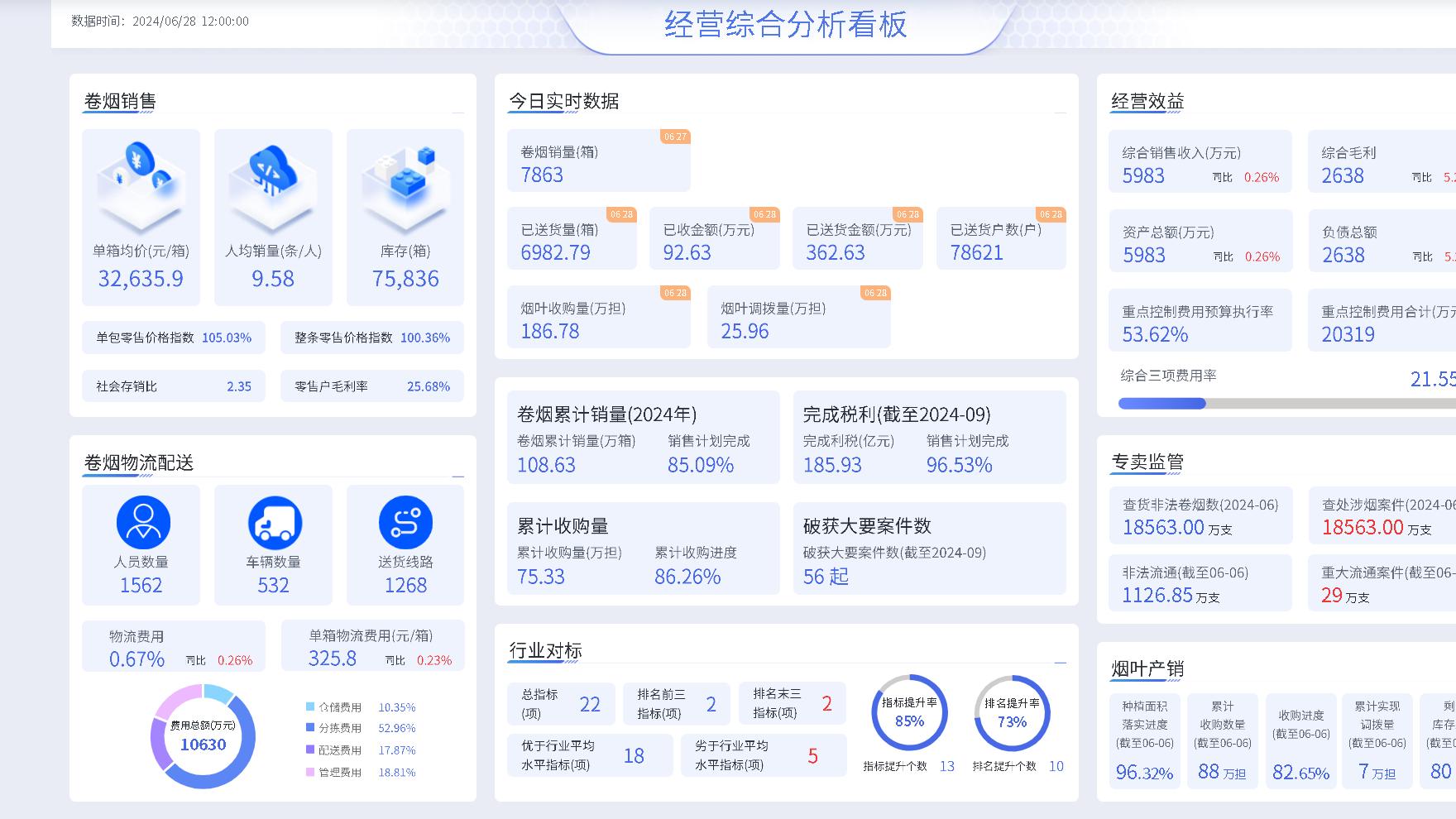 经营分析的五个层级，你在经营分析的第几层？