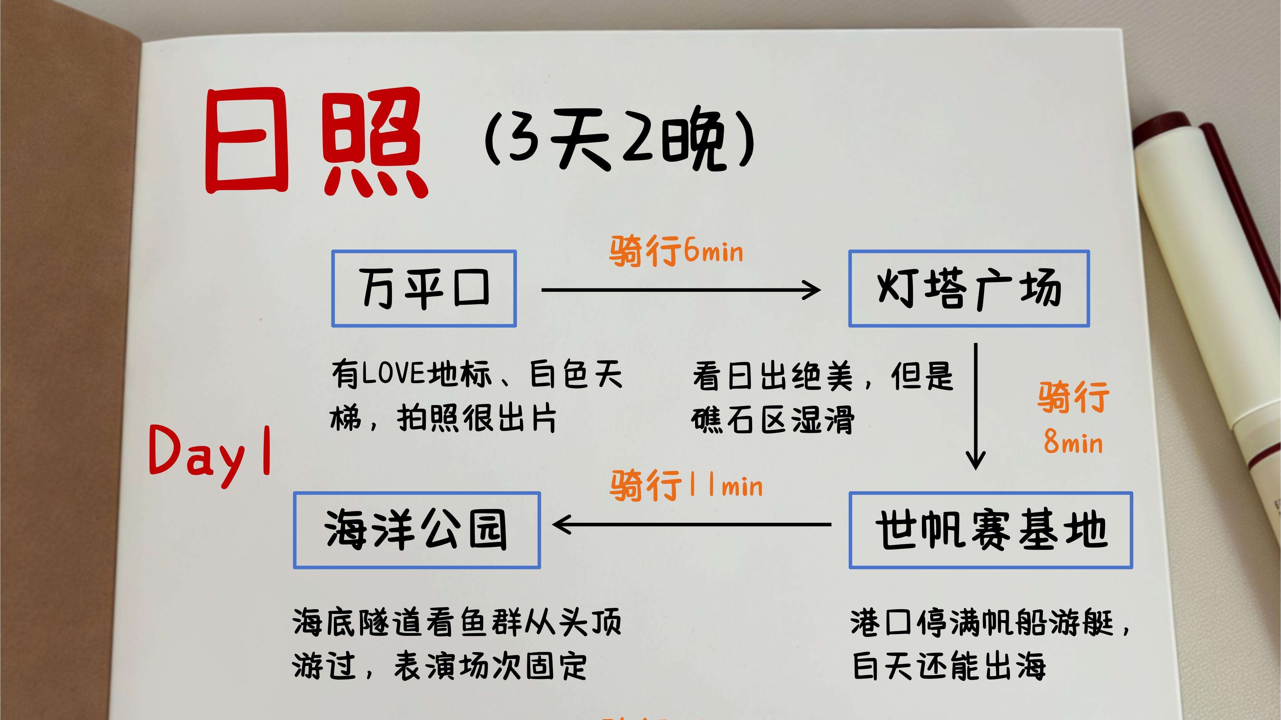 日照旅游攻略，3天2晚不绕路路线（纯手写）