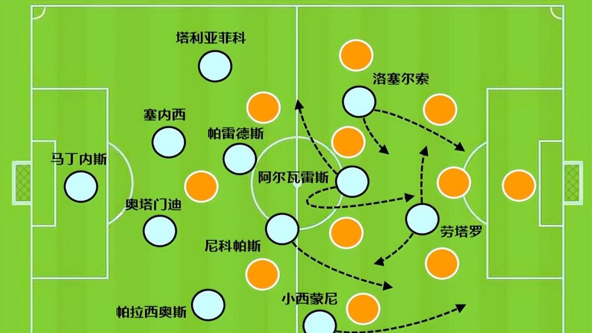 阿尔瓦雷斯和洛塞尔索都在模仿梅西，可只能学到一部分
