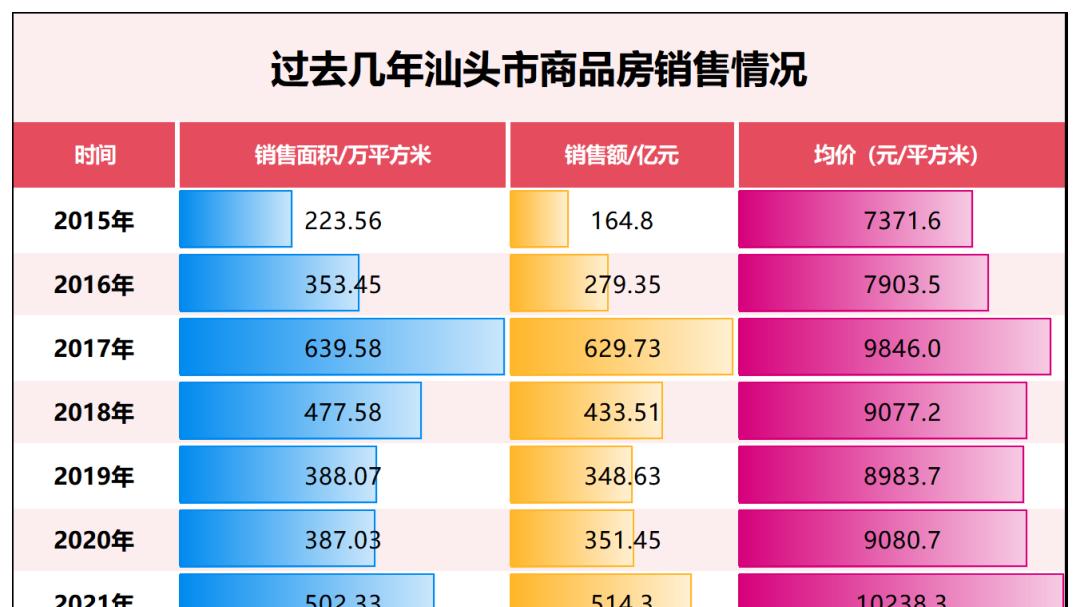 五年原地踏步！这个经济特区，水逆了