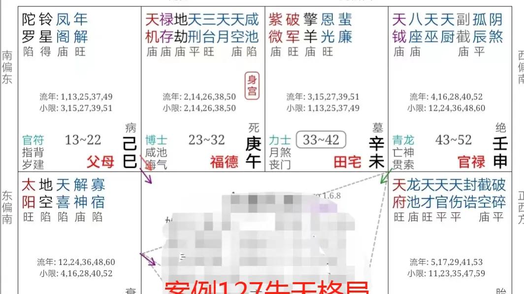 你真的会读命盘吗？来因+四化=标准表达式，否则看再多星都是白看