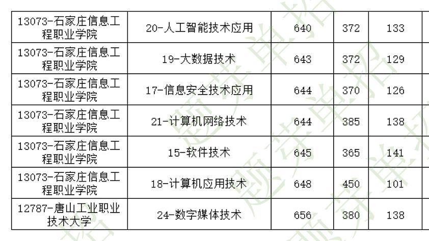 2026年单招【考试十类】录取统计数据|题芽单招