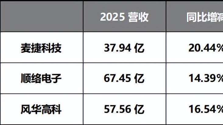 暴涨60%！AI电感引爆市场
