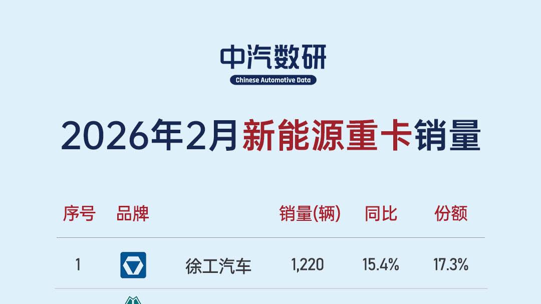 2026年2月及1-2月新能源重卡销量榜