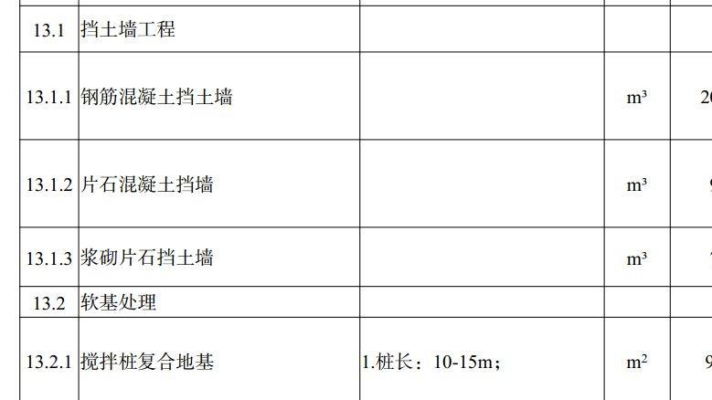 建筑其他附属工程造价指标