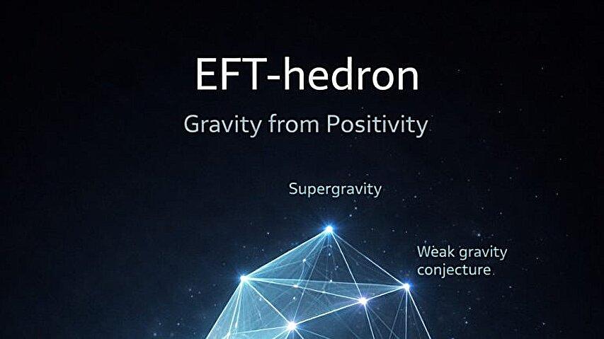 当3/2自旋粒子出现时，引力在逻辑上已无可避之所