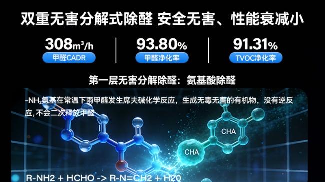 2026空气净化器除甲醛有用吗？三款热门空气净化器推荐送上