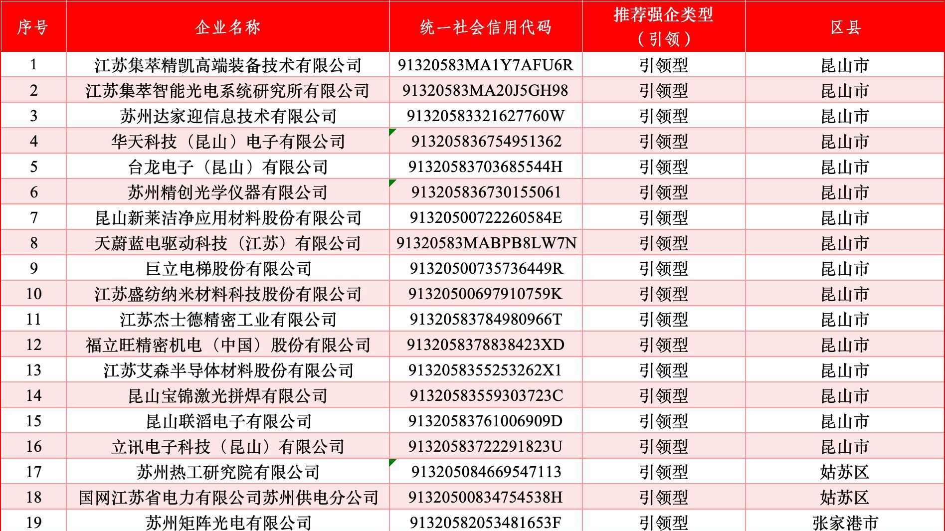 法泰电器荣获苏州市第五批知识产权“引领型”强企