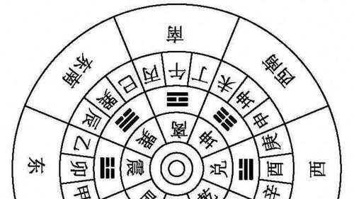 八宅二十四星歌、天星赋注解