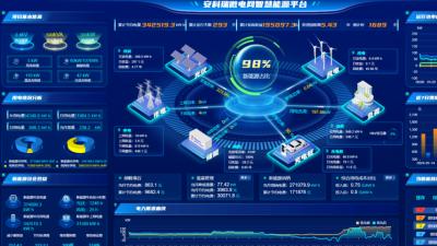 破解高渗透率下新能源波动难题，安科瑞方案助力园区稳电网保收益